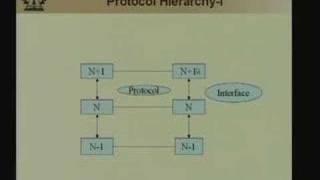 Lecture 1 Emergence of Networks amp Reference Models [upl. by Ennaus]