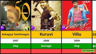 Vijay Hits and Flops Movies list  Leo  The Greatest of All Time [upl. by Nayve]