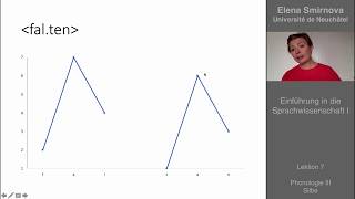 Einführung in die Sprachwissenschaft Thema 7  Silbe [upl. by Manda]