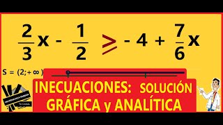 INECUACIONES con FRACCIONES y números ENTEROS paso a paso [upl. by Anol262]