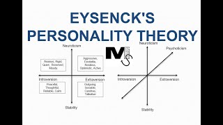 Eysencks Theory of Personality  Simplest Explanation Ever [upl. by Anitirhc]