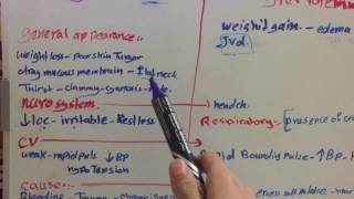 Comparison between hypovolemia and hypervolemia شرح [upl. by Malsi]