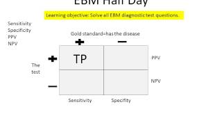 Sensitivity and Specificity in 3 minutes [upl. by Lucky]