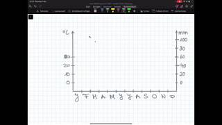 Klimadiagramm zeichnen von A bis Z  Klasse 5 Realschule [upl. by Wesa]