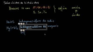 E4FYQ Formulación 18 Sales ácidas de hidrácidos [upl. by Valonia]