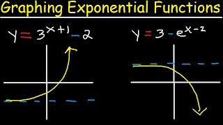 Graphing Exponential Functions With e Transformations Domain and Range Asymptotes Precalculus [upl. by Ameluz]