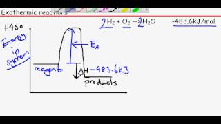 OCR Chemistry Unit 2 Module 3  Enthalpy Profile Diagrams [upl. by Ahsenra]