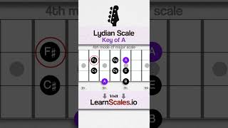 Learn A Lydian Mode on Bass Guitar for Noobs 🎸 [upl. by Enimsaj512]