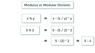 Modulus or Modulo Division In C Programming Language [upl. by Skeie]