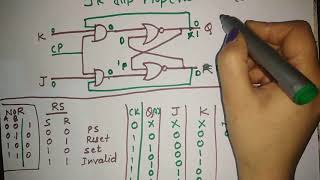 Introduction to T Flip Flop  Circuit Working Truth Table Characteristics amp Excitation Table [upl. by Palm]