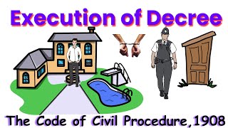 Execution of Decree HindiUrdu CPC 1908 Section 3639 [upl. by Gans666]