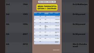 MHSRB PHARMACIST  IP EDITIONS AND CHAIR PERSONS [upl. by Phillips244]