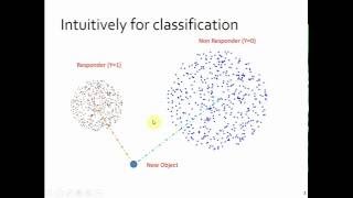 Mahalanobis Distance  intuitive understanding through graphs and tables [upl. by Isabea]