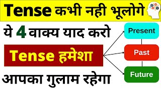 Learn 12 Tenses in English Grammar with Examples  Present TensesPast Tenses Future Tenses Hindi [upl. by Carrew537]