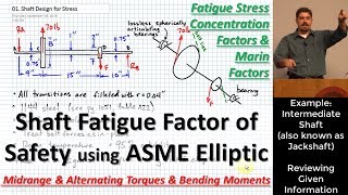 Shaft Fatigue Factor of Safety using ASME Elliptic  Midrange amp Alternating Torque amp Bending Moments [upl. by Anneres]