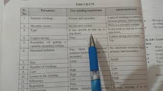 Difference between transformer and autotransformerem [upl. by Nicolella]