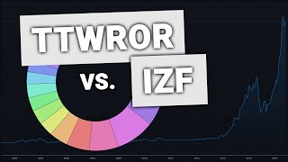 TTWROR vs IZF Erklärung der Renditen in Portfolio Performance [upl. by Nahpets73]