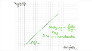 RT 02 02 Statische Kennlinie Kps Teil 1 [upl. by Iggem]