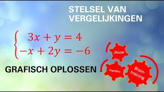 Instructie een stelsel van vergelijkingen grafisch oplossen  3 voorbeelden [upl. by Masera235]