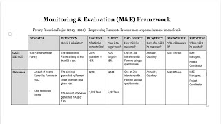 How to develop a Monitoring and Evaluation Framework  MampE Daily with COACH ALEXANDER [upl. by Derk96]