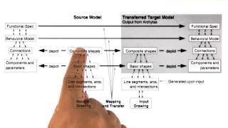 Visuospatial Reasoning Another Example  Georgia Tech  KBAI Part 5 [upl. by Perreault181]