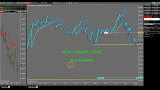 Ninjatrader 8 to Fast Tracking Trading with Trade Copier iGRID SCALPER [upl. by Yenor]