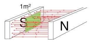 Magnetic flux and magnetic flux density in weber and Tesla for beginners from fizzicsorg [upl. by Sulecram929]