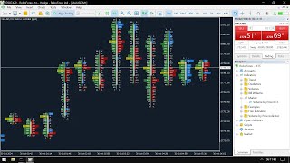 Volume Profile Delta Histogram · LIVE Gold Spot XAUUSD  October 30th 2024 [upl. by Lilybelle]