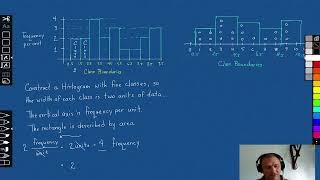 Histogram with Class Width of Two or More [upl. by Orren345]