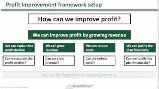 Case Interview Frameworks in HD Video  MasterTheCasecom [upl. by Dronel747]