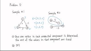 Atcoder Beginner Contest 373 Solution AE [upl. by Ulysses599]