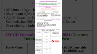 SSC GD Constable correction form [upl. by Alrich]