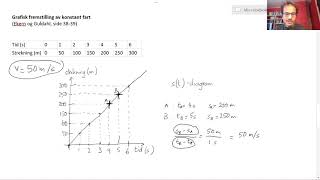 213 Bevegelse med konstant fart  grafisk fremstilling [upl. by Zailer]