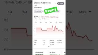 Cressanda solutions latest newsCressanda solutions share latest newsBull Market [upl. by Liartnod]