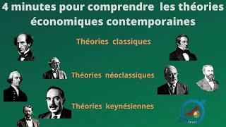 Comprendre les Théories Économiques Contemporaines  Concepts et Applications [upl. by Aelgna]