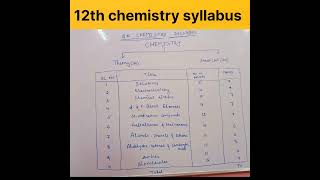 12th chemistry syllabus studychemistrychse12th [upl. by Zeb176]