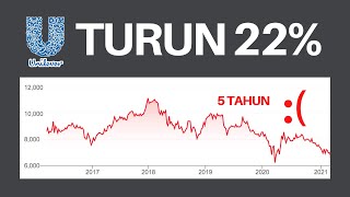 Kenapa Saham Unilever Turun Terus Part 1 [upl. by Nedia]