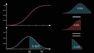 Normal Distribution PDF CDF PPF in 3 Minutes [upl. by Photina]