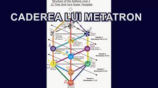 CADEREA LUI METATRON [upl. by Aremihc]