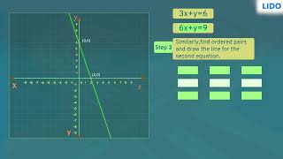 Solving simultaneous linear equations graphically  Graphical Solution  Class 9 Math ICSE [upl. by Akitahs]