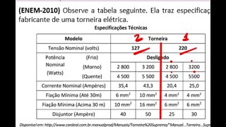 ENEM2010 Observe a tabela seguinte Ela traz especificações técnicas constantes no manual de [upl. by Massey]