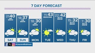 Denver Gazette weather for Saturday January 6 [upl. by Kaylil]