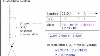 4 Titration Calculations Dichromate with Iodide [upl. by Oisangi]