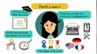 PERFIL LABORAL KVD [upl. by Nairim]