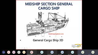 Midship Section of Different Ships  Part  1 [upl. by Bradlee888]