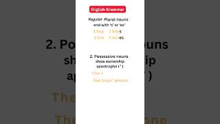 Plural nouns vs Possessive nouns [upl. by Abekam]