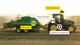 Intelligent Large Square Baler Ride Control  John Deere [upl. by Ydarb124]