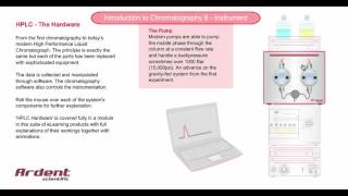 Introduction to Chromatography 8  Instrument [upl. by Ecinna]