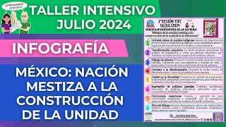 CEAA Infografía MÉXICO NACIÓN MESTIZA SESIÓN 2 Taller Intensivo Formación Continua Julio 2024 [upl. by Sapienza]