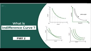 Indifference curve video 2 [upl. by Cod182]